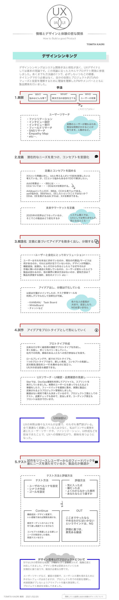 デザイン思考のプロセスの実践例